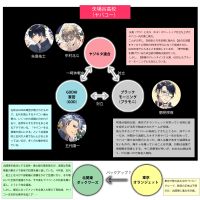 ヤバコー勢力図